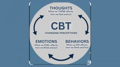 CBT Therapist Near Me CBT Therapist Near Me